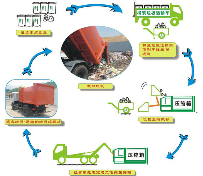  12方智能移动压缩垃圾箱