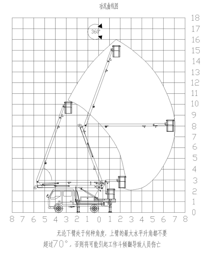 国六东风16米高空作业车